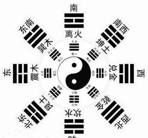 八卦的同音字,八卦同音字探秘