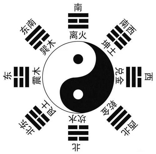 八卦的同音字,八卦同音字探秘