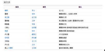 电视剧守望演员表,实力派演员阵容，揭秘剧情背后的精彩人生